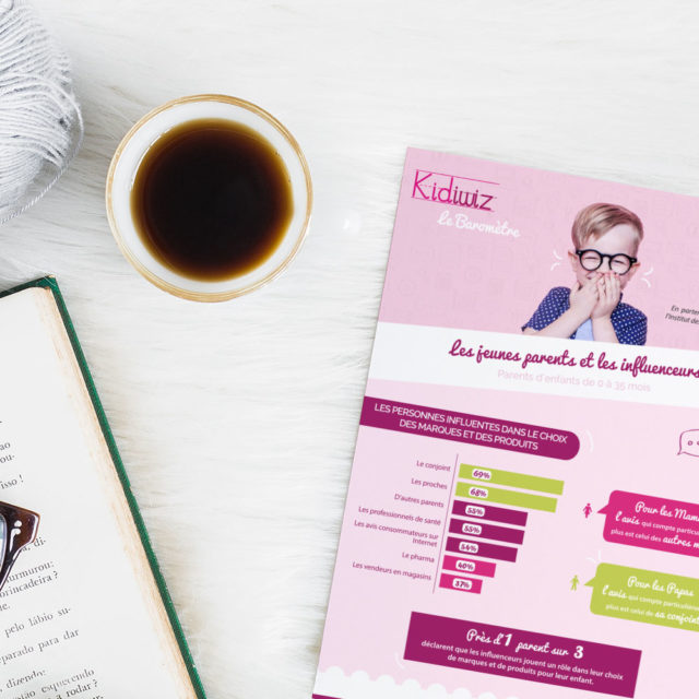 Infographie - Brochure - Salon - Enfant - Kidiwiz