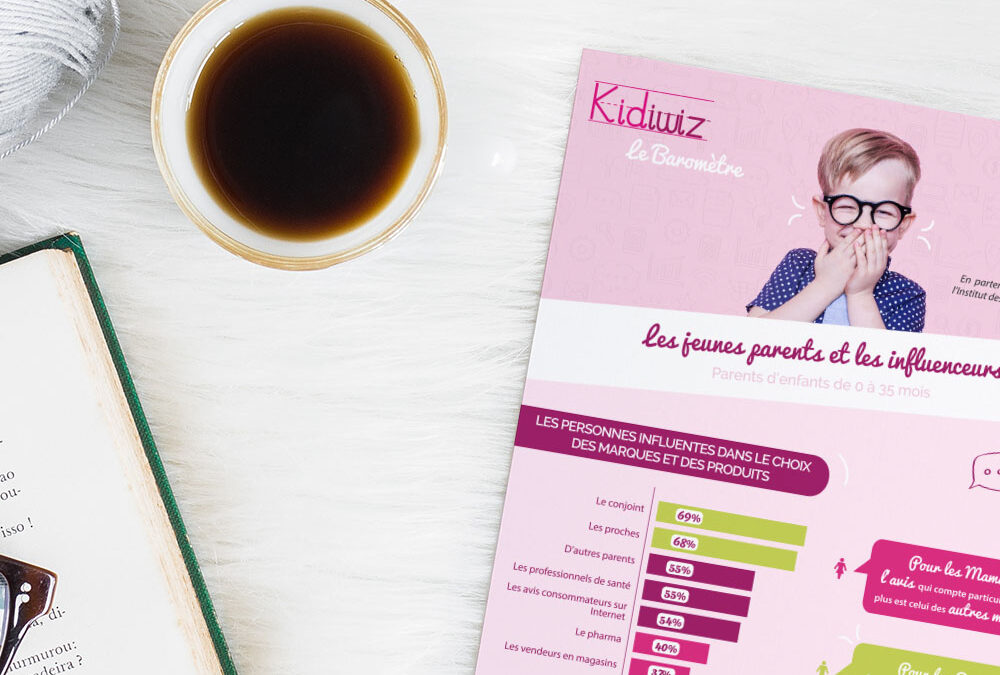 Kidiwiz